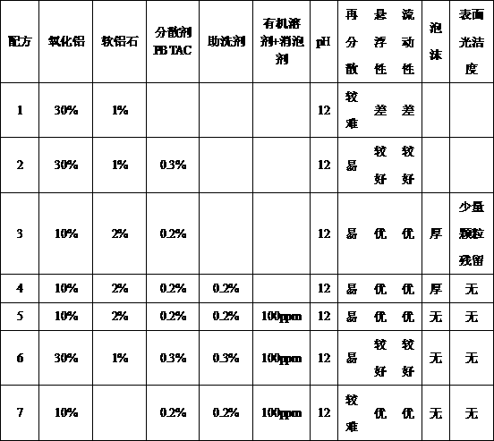 Aluminum oxide base polishing solution for sapphire substrate polishing and preparation method thereof