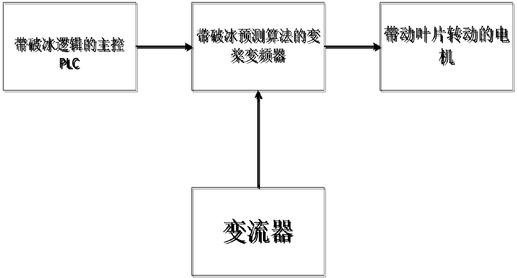 Variable pitch self-protection system and method for wind turbine generator system