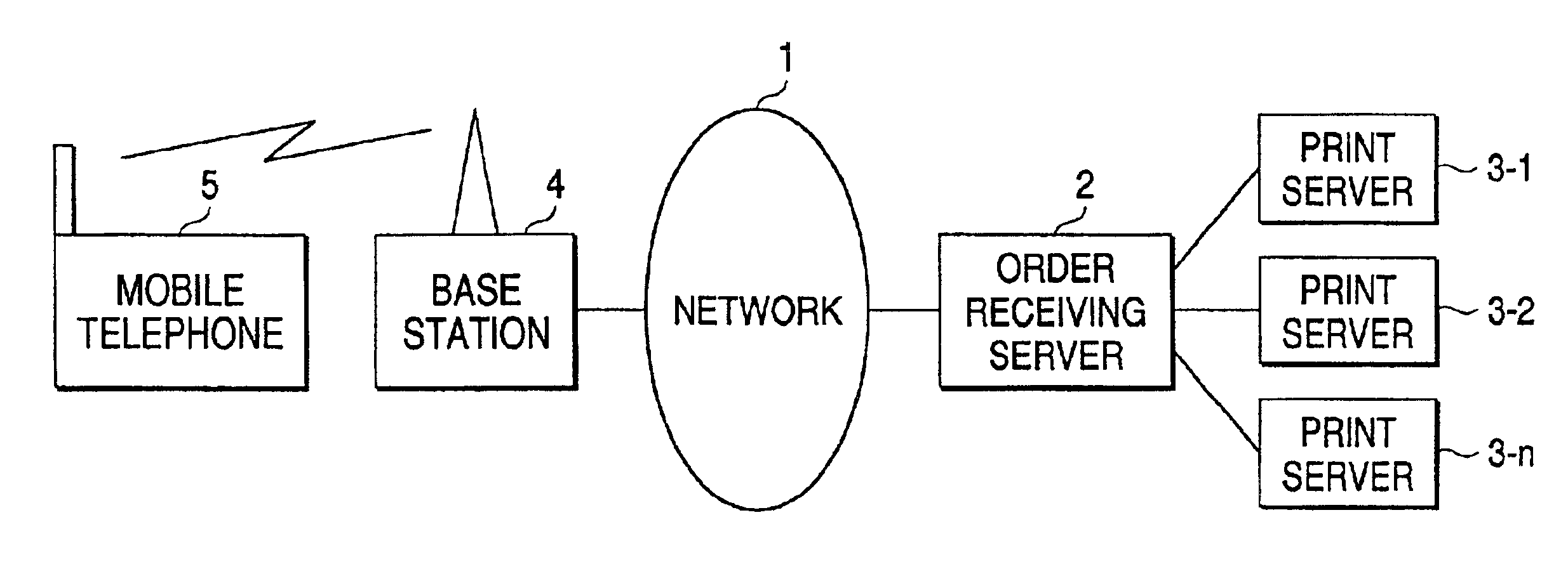 Print service system, print order receiving server, image storage service system, image storage server and mobile telephone