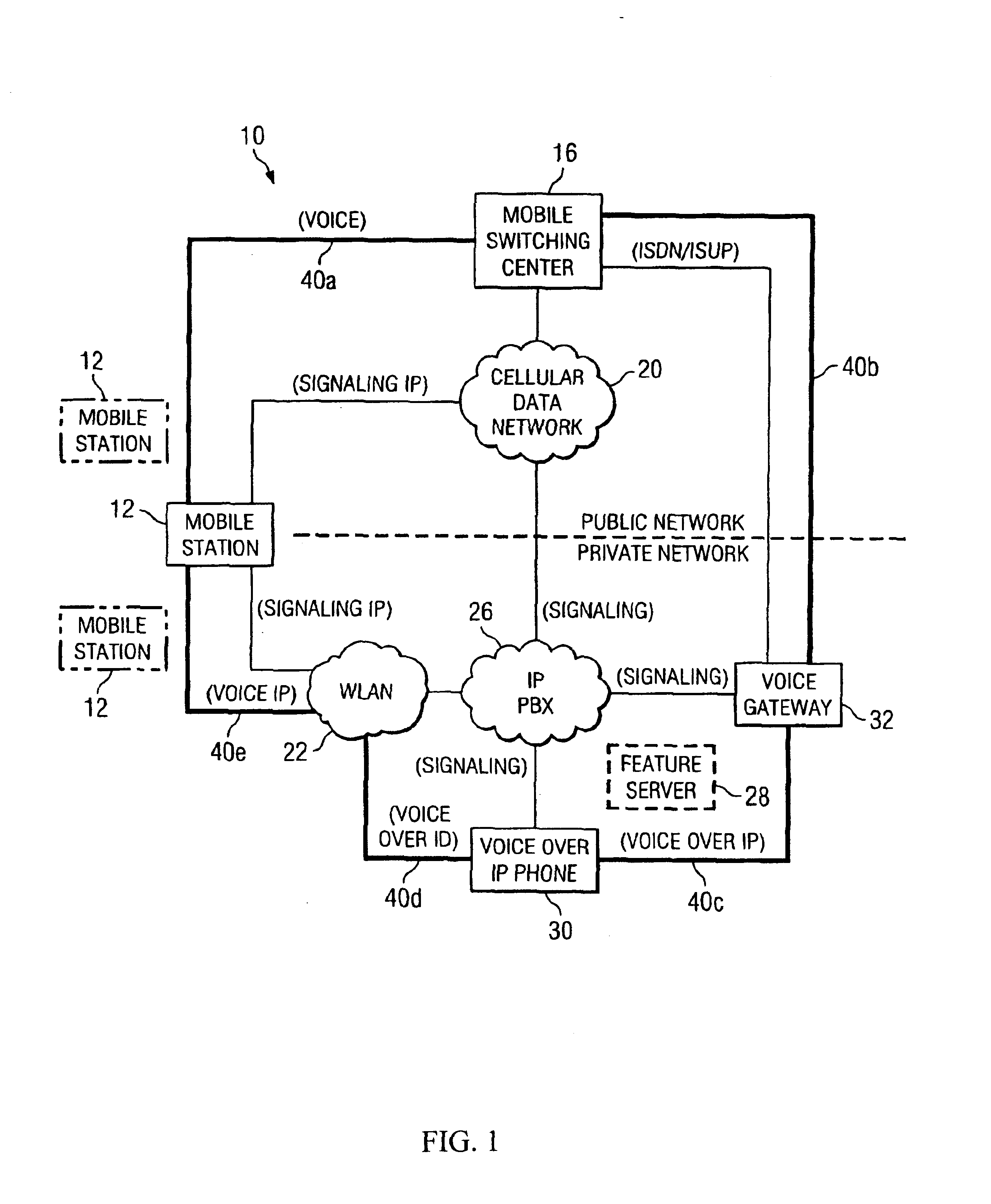 System and method for providing transparency in delivering private network features