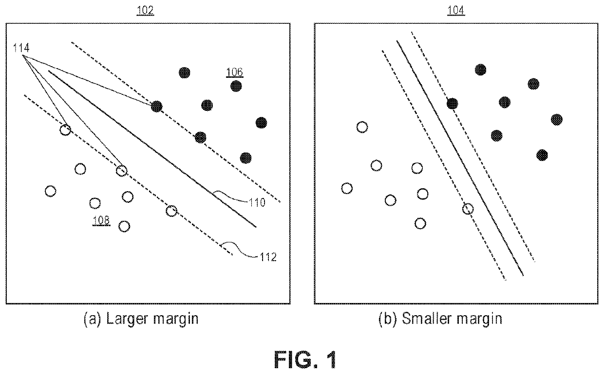 Efficient method for semi-supervised machine learning