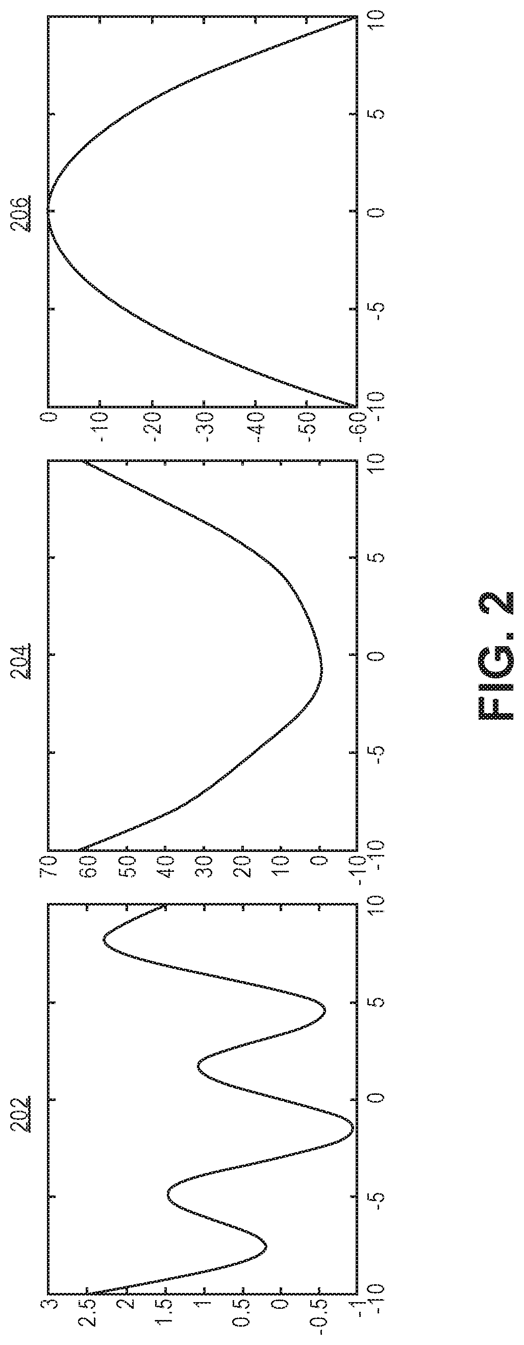 Efficient method for semi-supervised machine learning