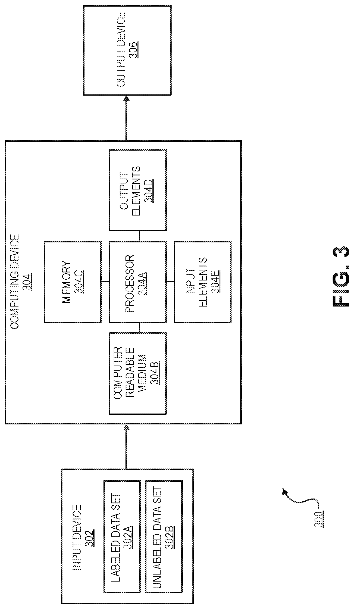 Efficient method for semi-supervised machine learning