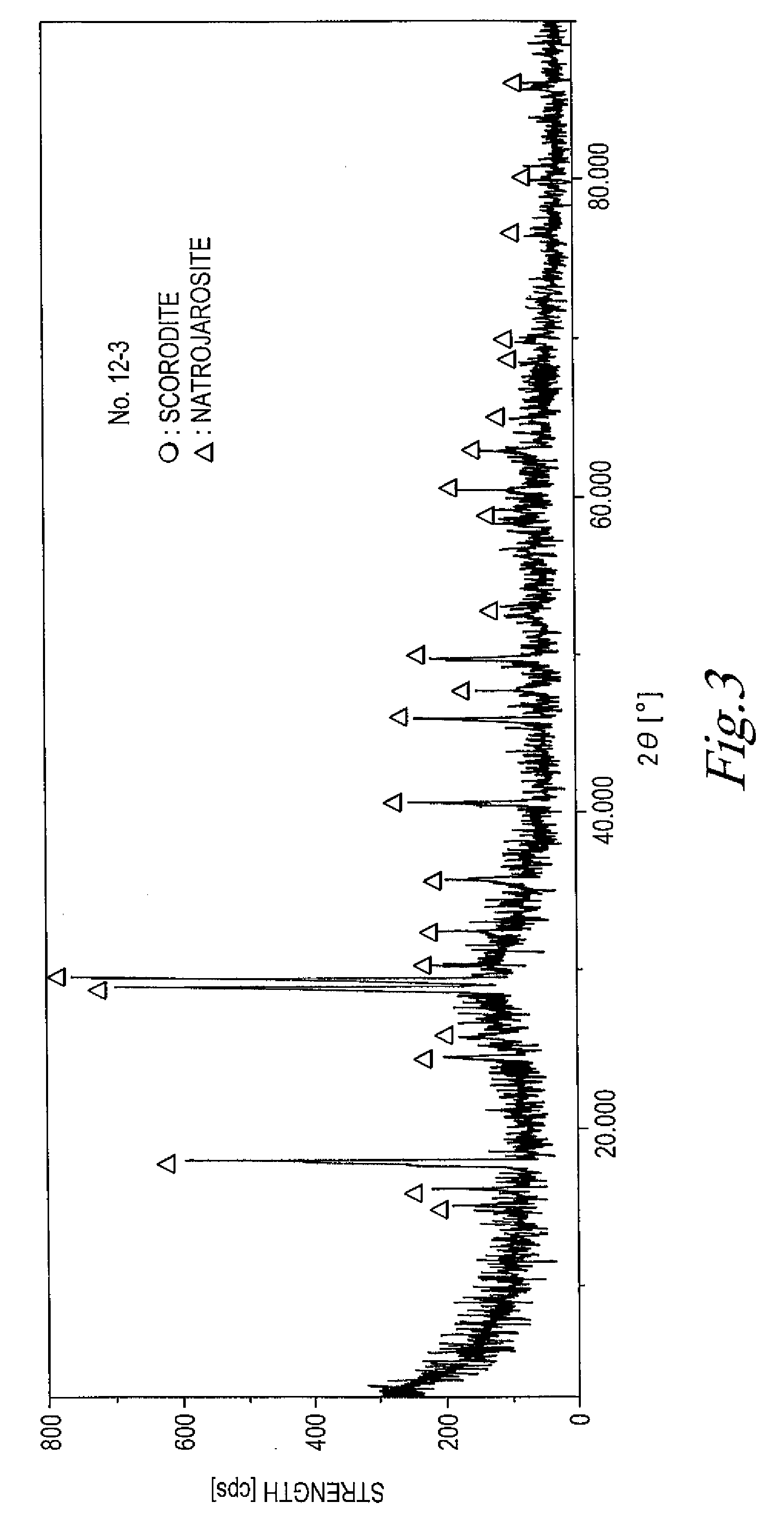 Method for manufacturing scorodite