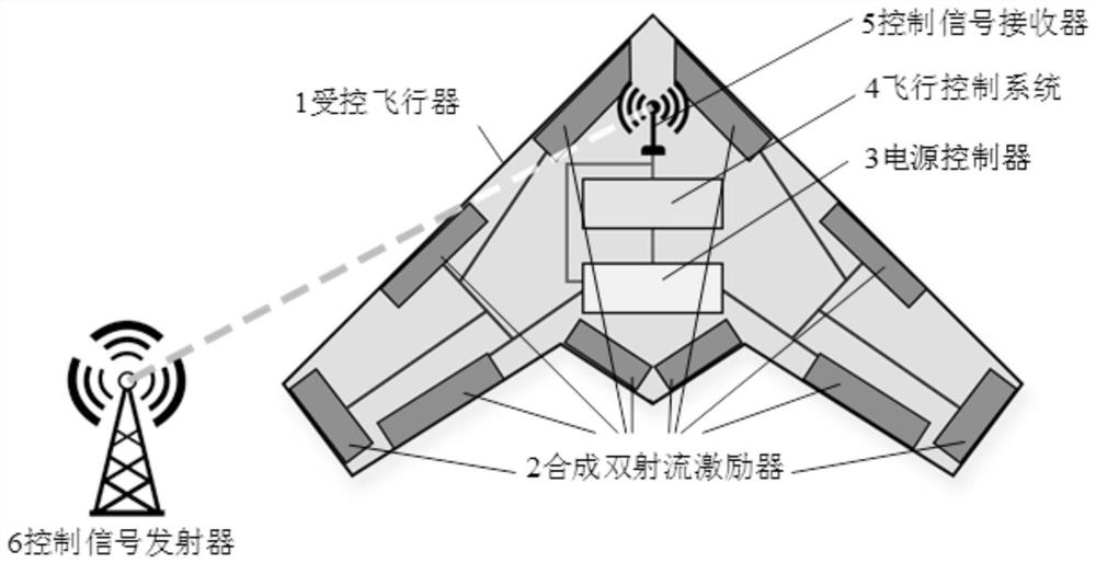 Aircraft control-surface-free flight control method based on synthetic dual-jet flow field control