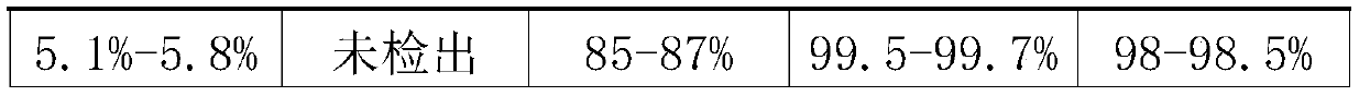 A method for separating pyridine derivatives in the production of prazole