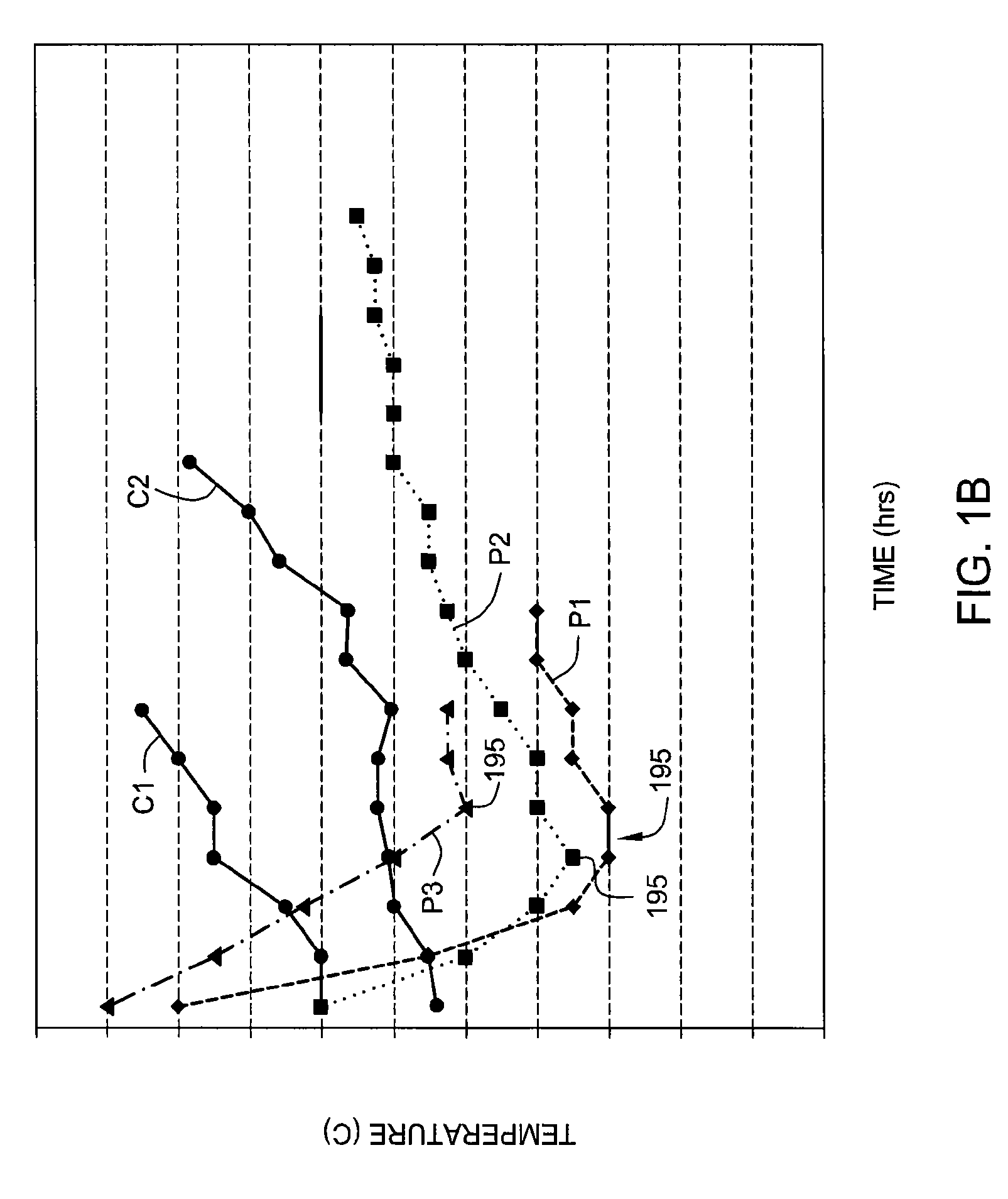Methods and apparatus for adjusting blood circulation