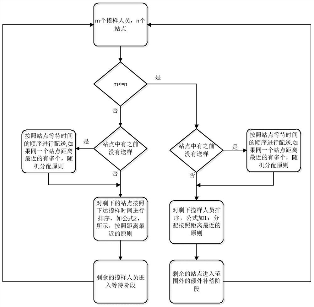 Water sample detection system and method applied to environmental monitoring field