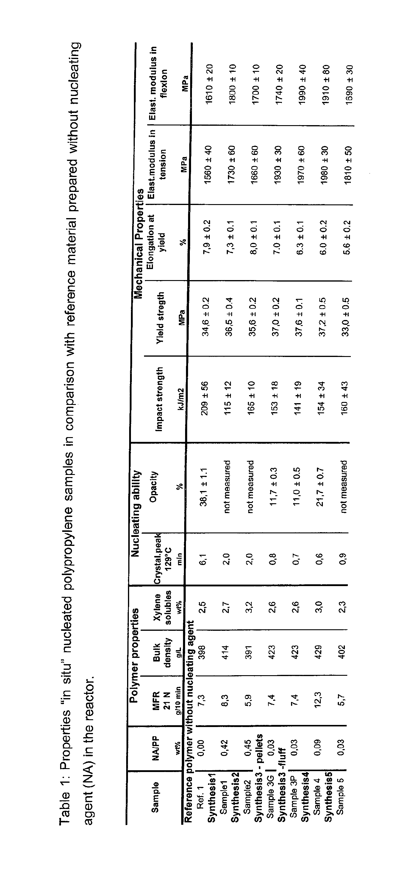 Method of preparation of nucleated semi-crystalline polymer