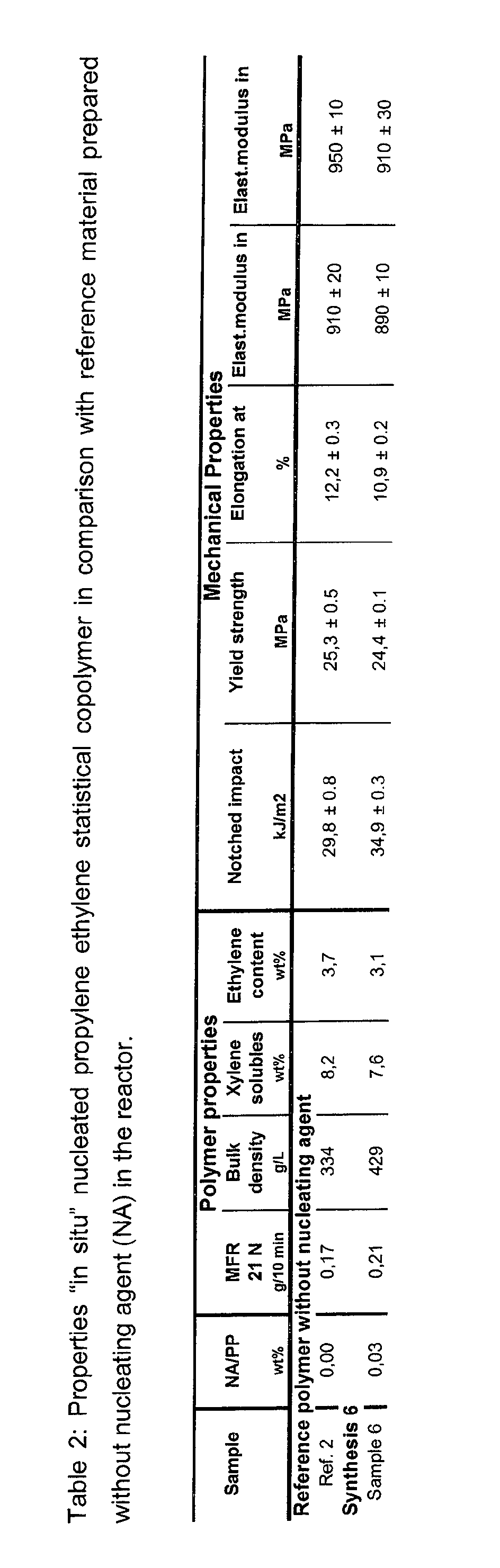 Method of preparation of nucleated semi-crystalline polymer