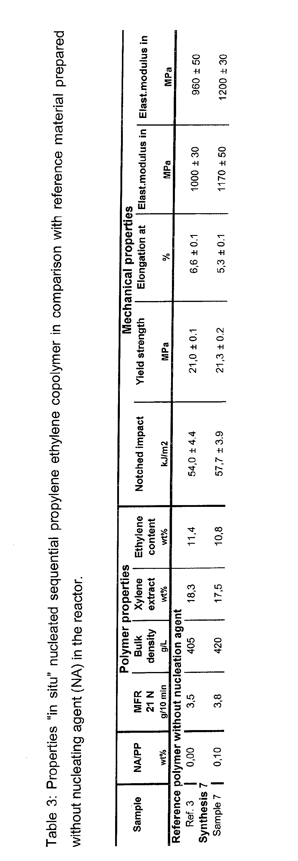 Method of preparation of nucleated semi-crystalline polymer