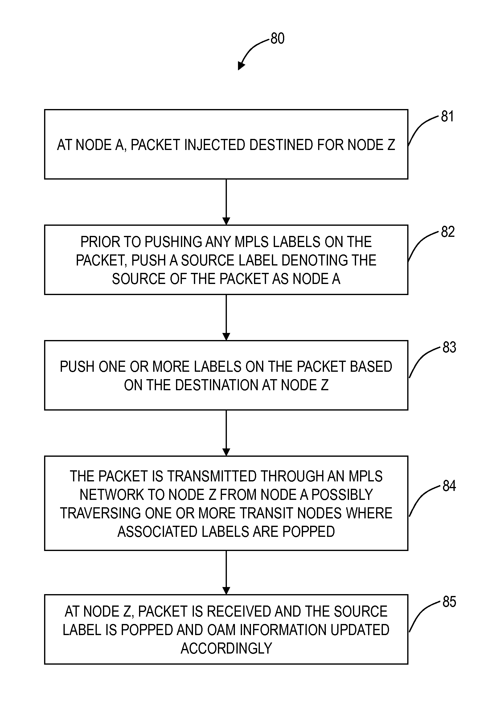 Source identification preservation in multiprotocol label switching networks