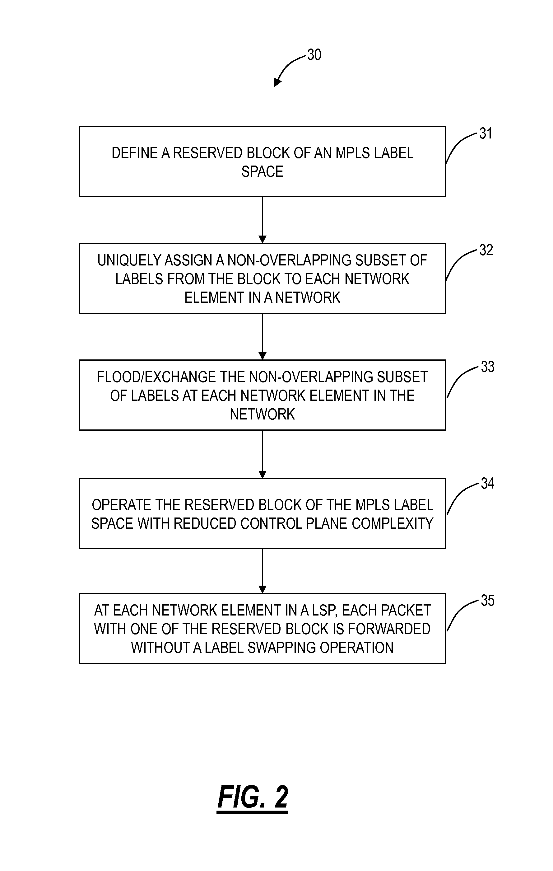 Source identification preservation in multiprotocol label switching networks