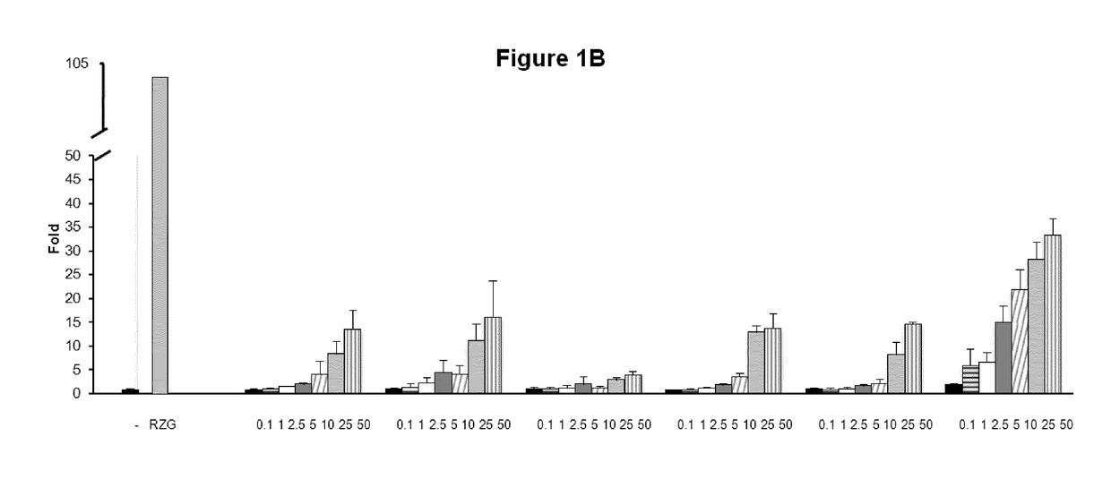 Novel cannabigerol derivatives