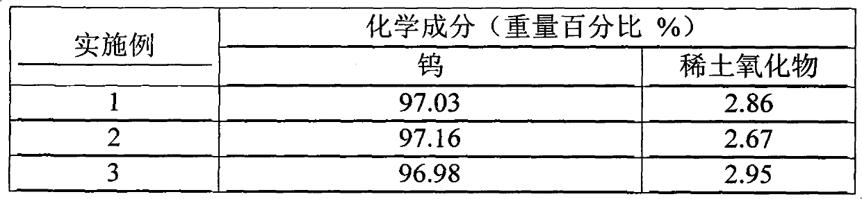 Multi-element composite rare earth tungsten electrode material and preparation method thereof