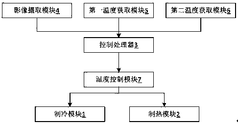 Air conditioner control system based on internal environment