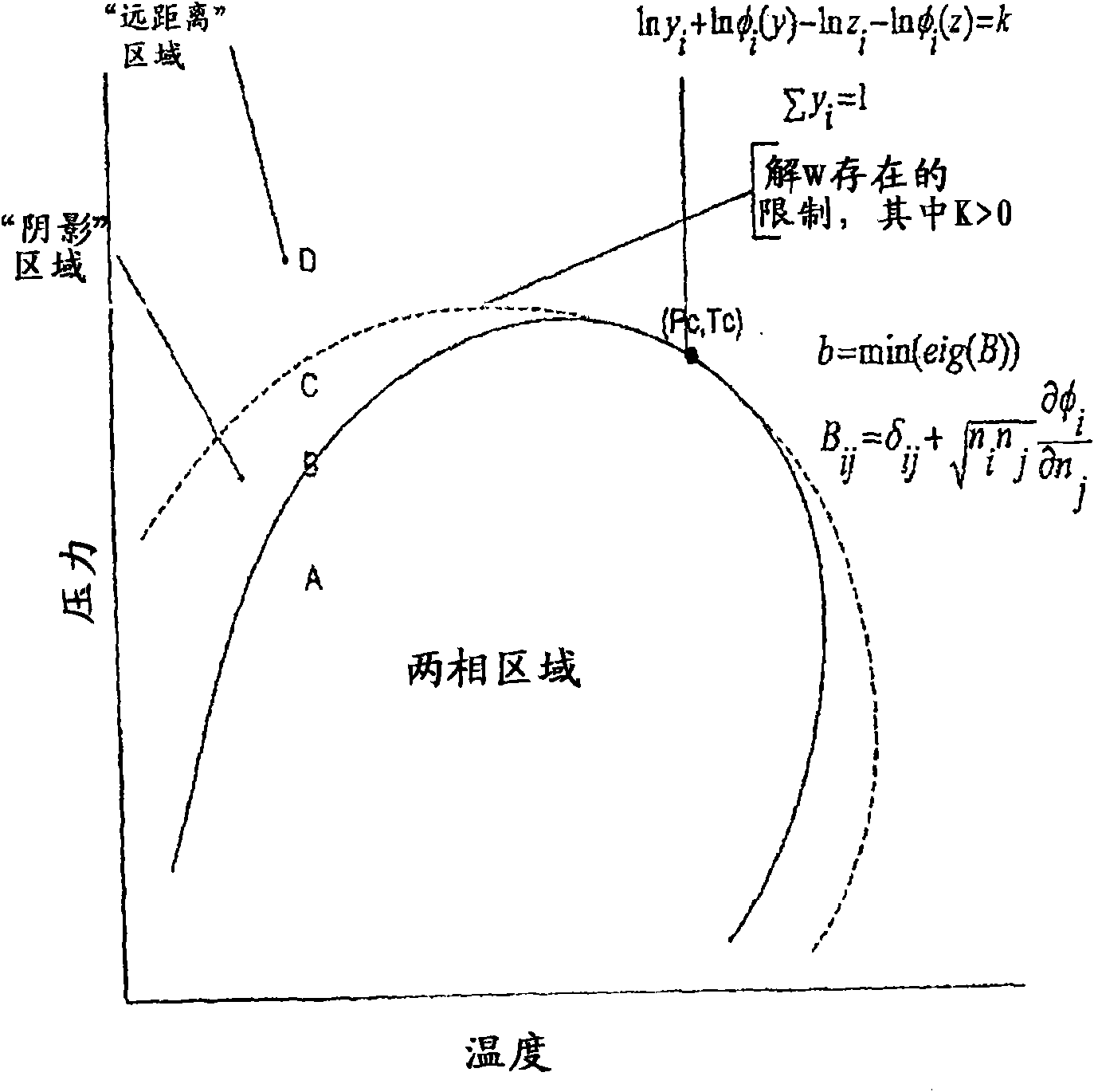 Efficient application of reduced variable transformation and conditional stability testing in reservoir simulation flash calculations