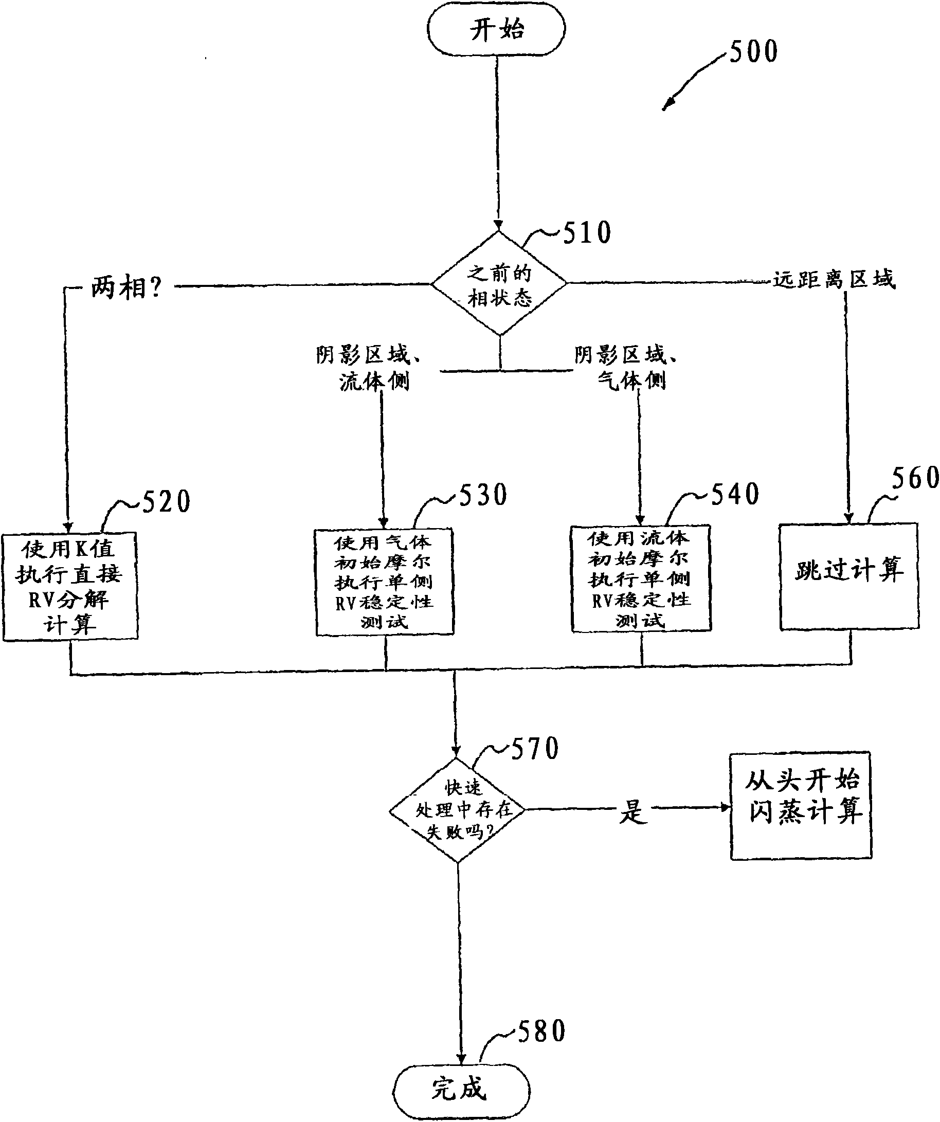 Efficient application of reduced variable transformation and conditional stability testing in reservoir simulation flash calculations