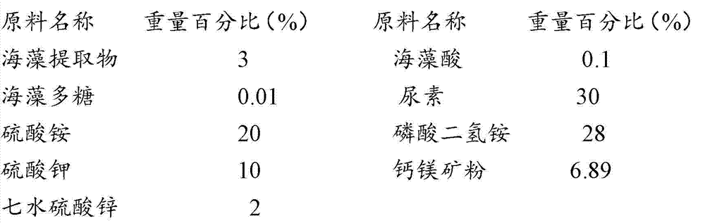 Algin high-tower compound fertilizer and preparation method thereof