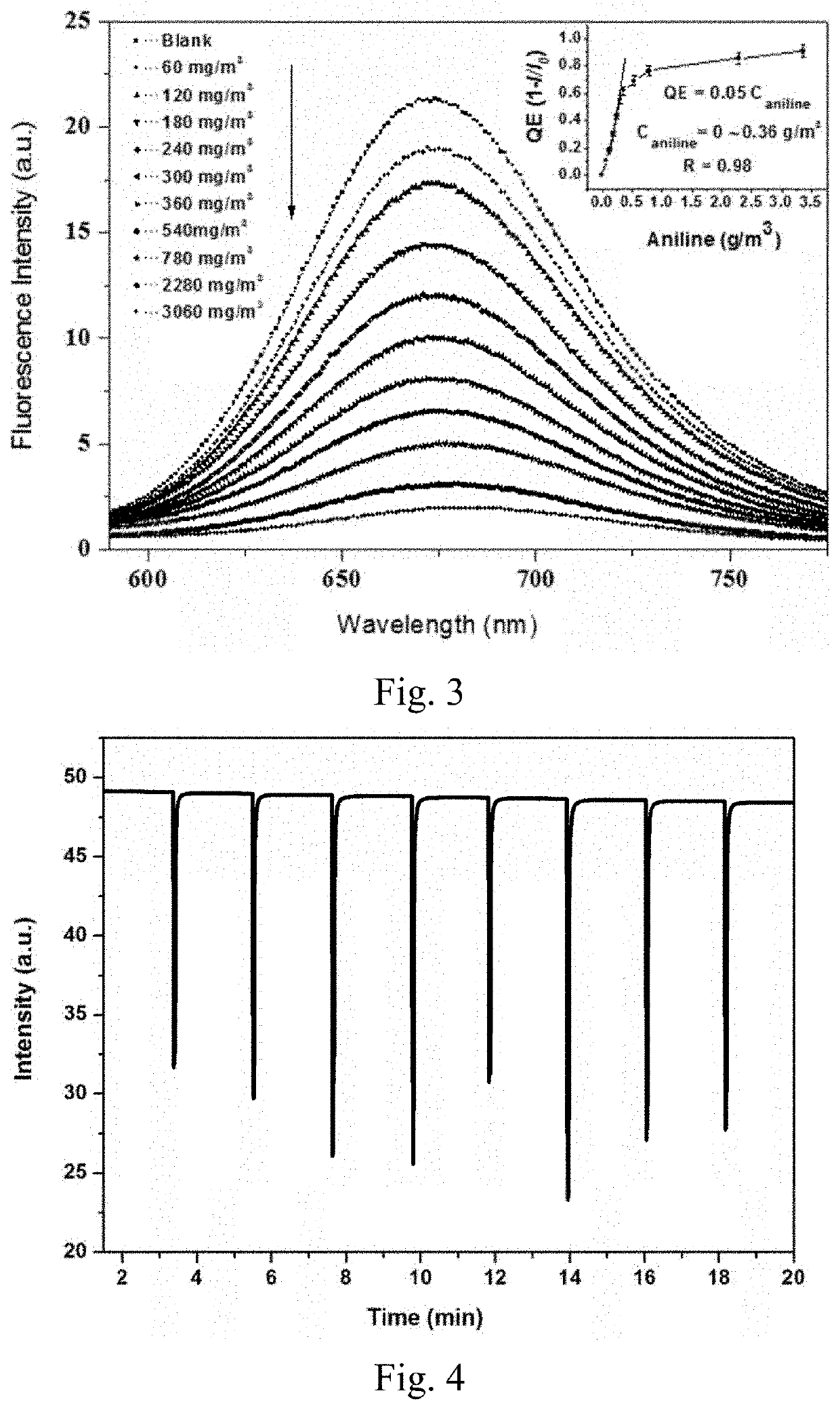 Preparation method and application of fluorescent compound having sensing ability to aniline and o-toluidine gas, and fluorescent film with the same