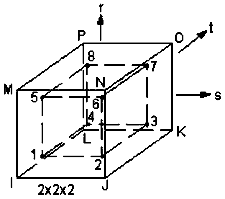 A Gradient Finite Element Solution Method for 3D Model Based on ANSYS Parametric Design Language