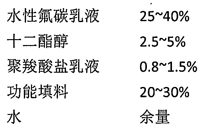 Household functional paint as well as preparation method and application thereof