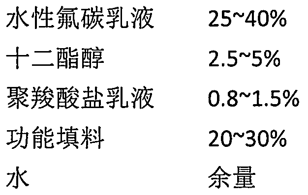 Household functional paint as well as preparation method and application thereof