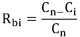 Crude oil demulsifier technical evaluation method