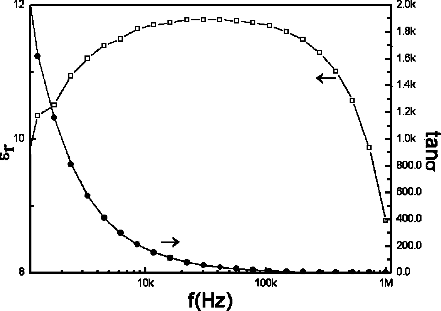 Method for preparing bismuth ferrite film with dielectric property by adopting liquid-phase self-assembly technology