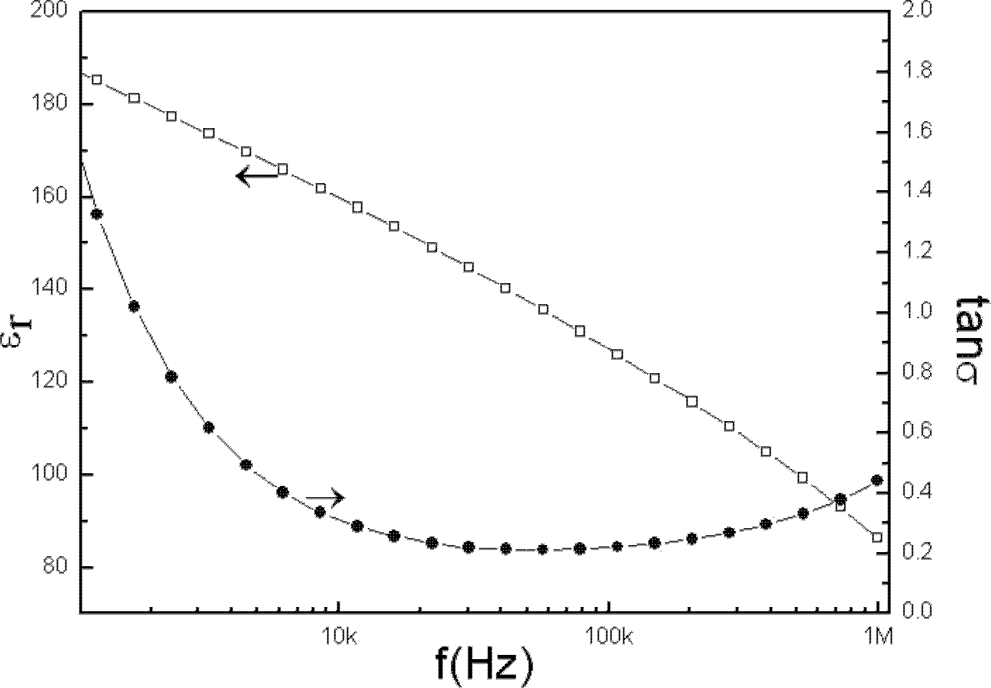 Method for preparing bismuth ferrite film with dielectric property by adopting liquid-phase self-assembly technology