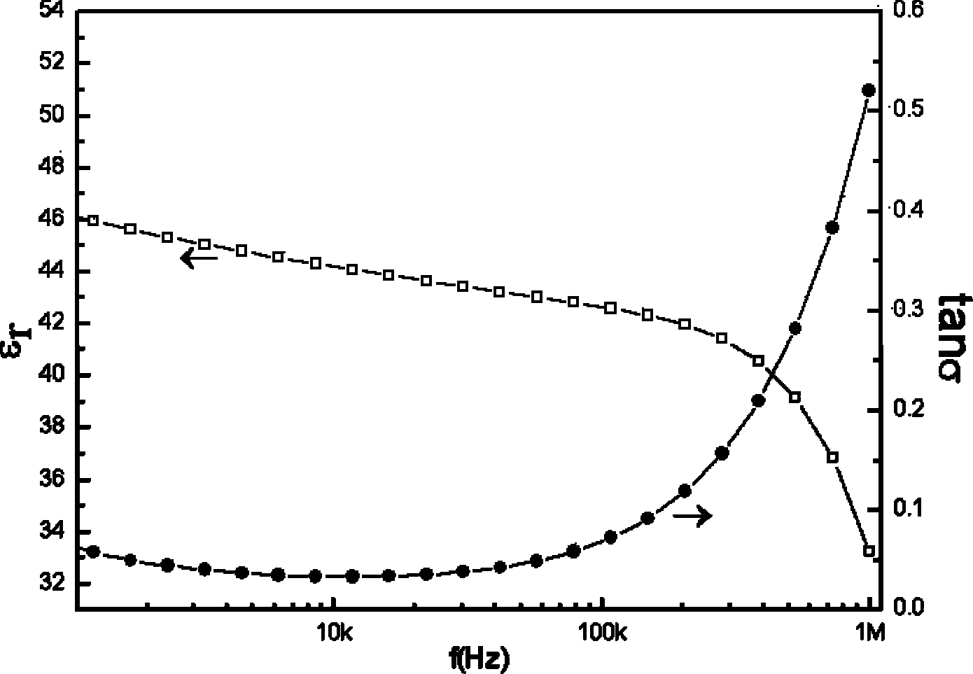 Method for preparing bismuth ferrite film with dielectric property by adopting liquid-phase self-assembly technology