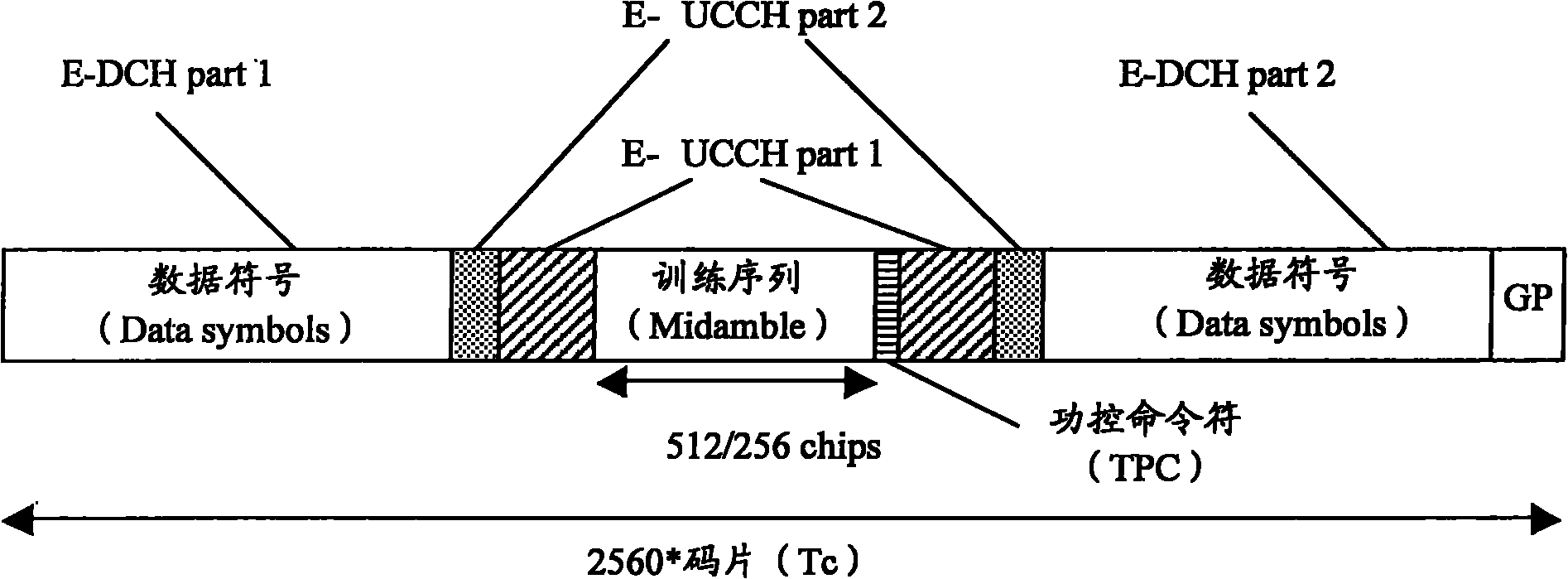 Method, device and system for regulating and indicating transmission power