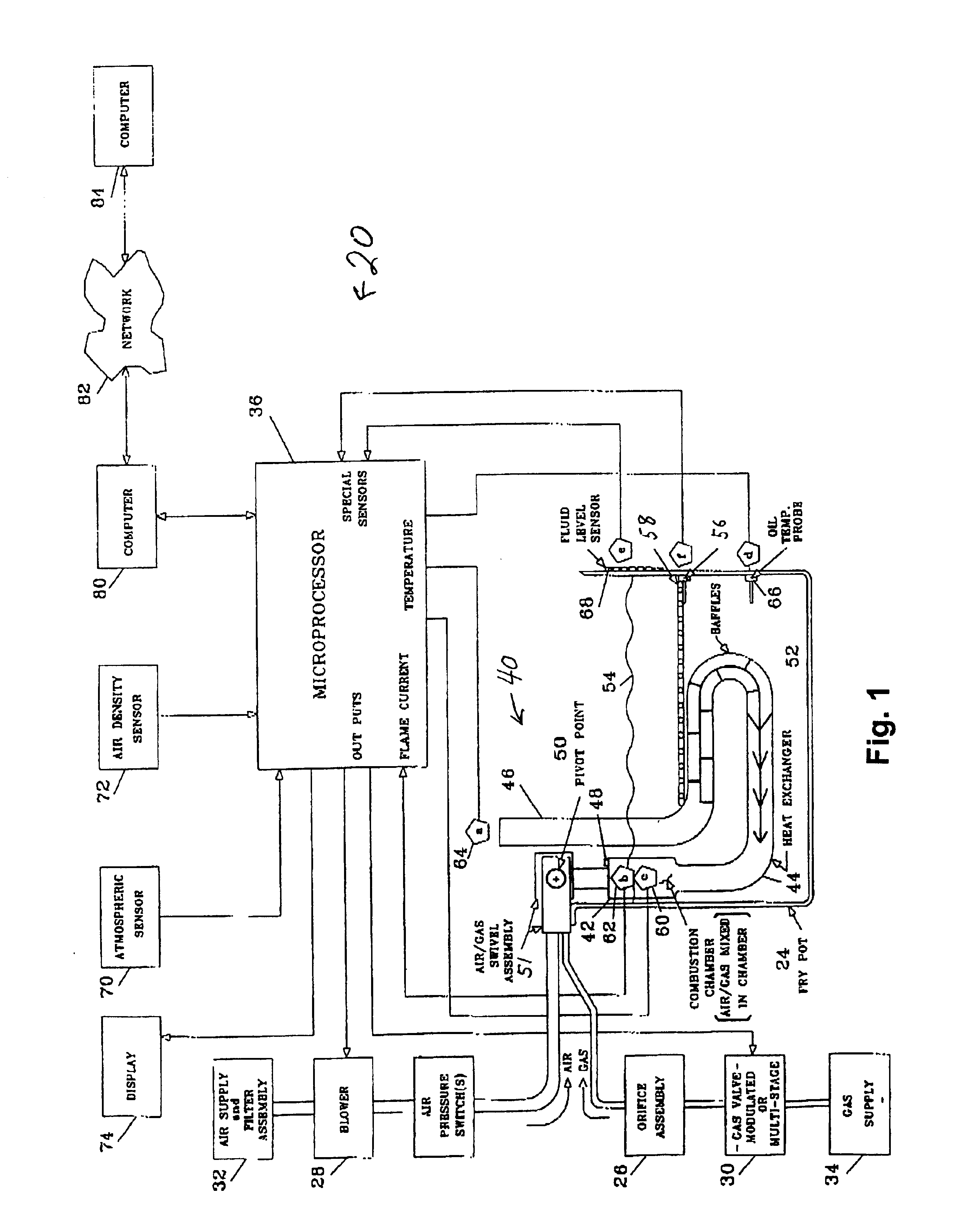 Frying apparatus with closed loop combustion control and method