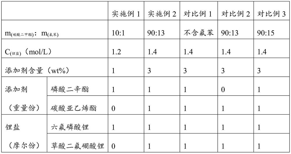 Electrolyte for lithium secondary battery as well as preparation method and application of electrolyte