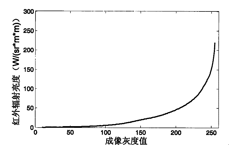 Operating range estimation method of infrared imaging system under complex background condition