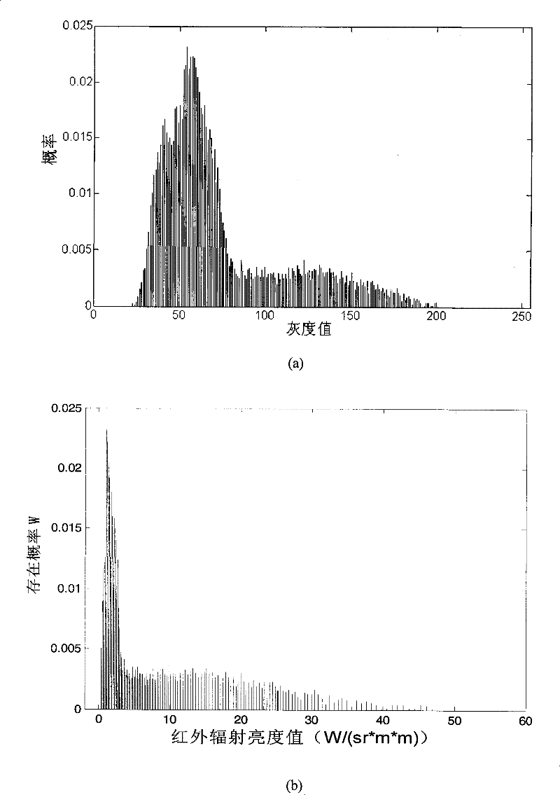 Operating range estimation method of infrared imaging system under complex background condition