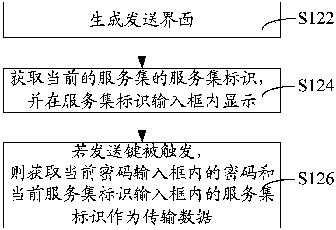 Password sharing and obtaining methods and devices