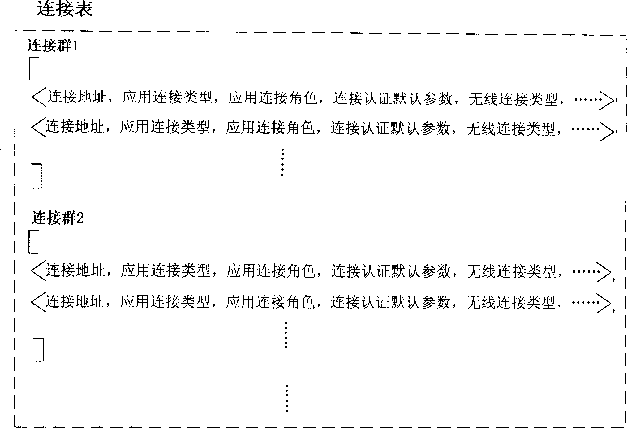 System and method for supporting automatic establishment and disconnection of wireless cluster connection