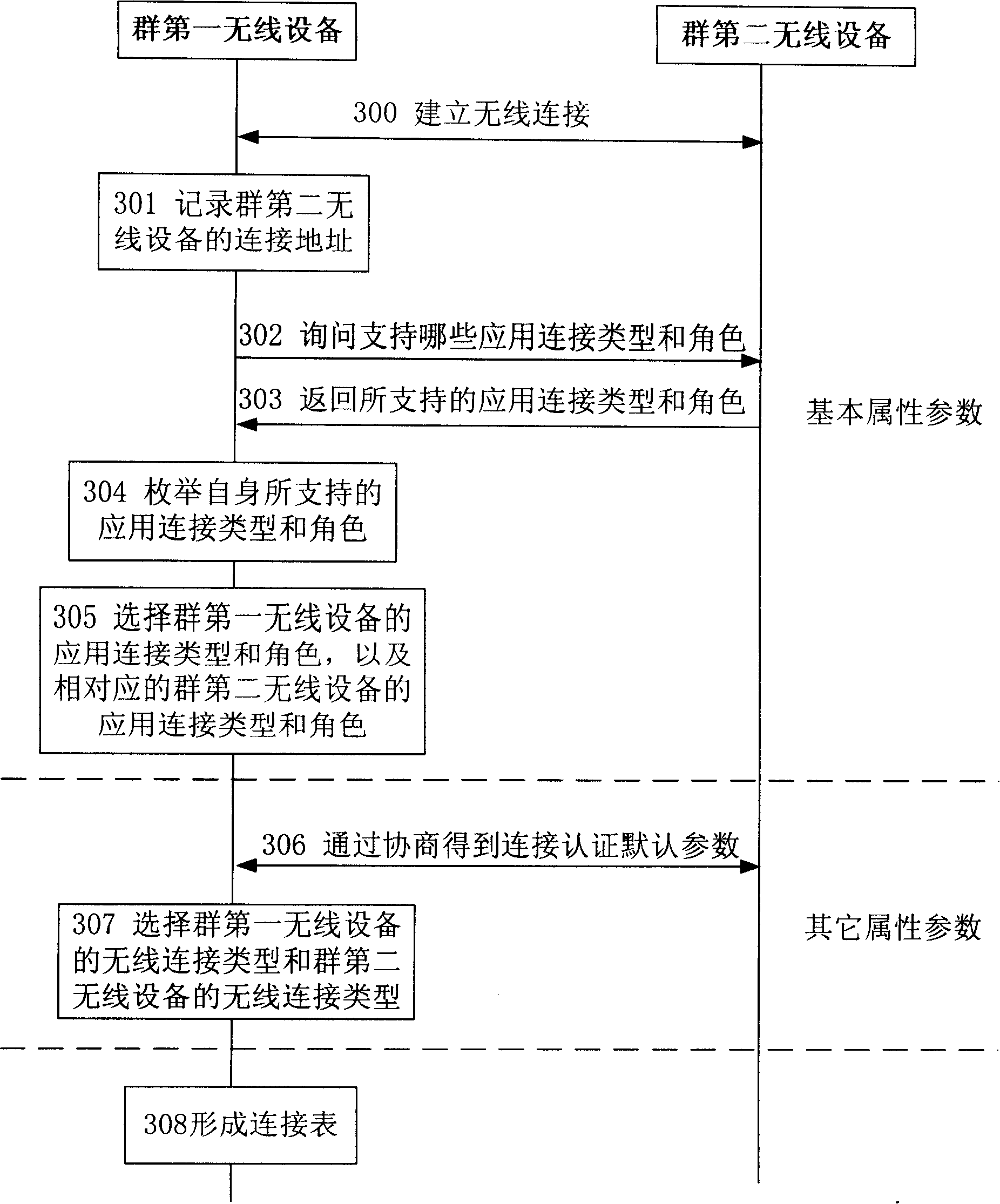 System and method for supporting automatic establishment and disconnection of wireless cluster connection