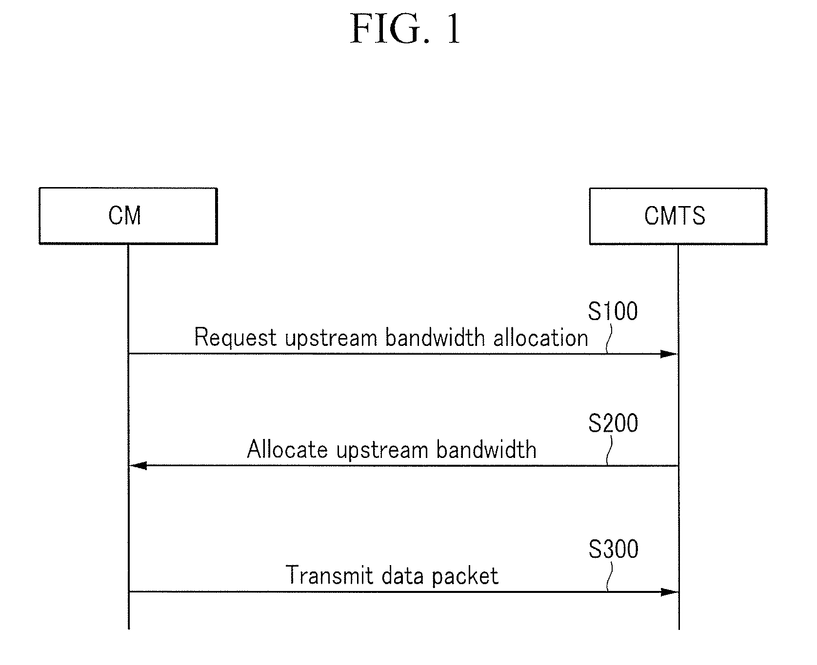 Method of allocating upstream bandwidth