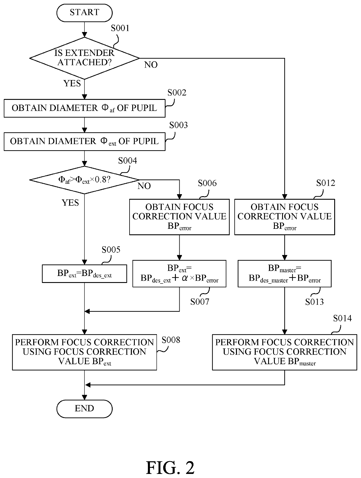 Lens apparatus, image capturing apparatus, camera system, determination method of correction value and storage medium