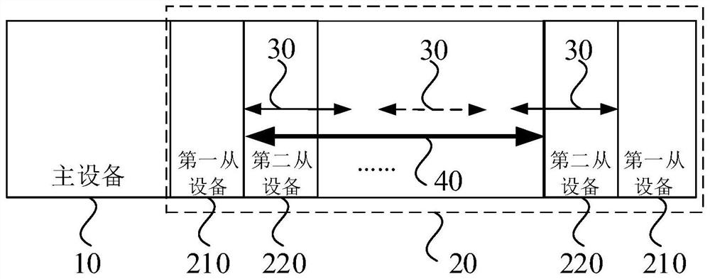 A serial communication system