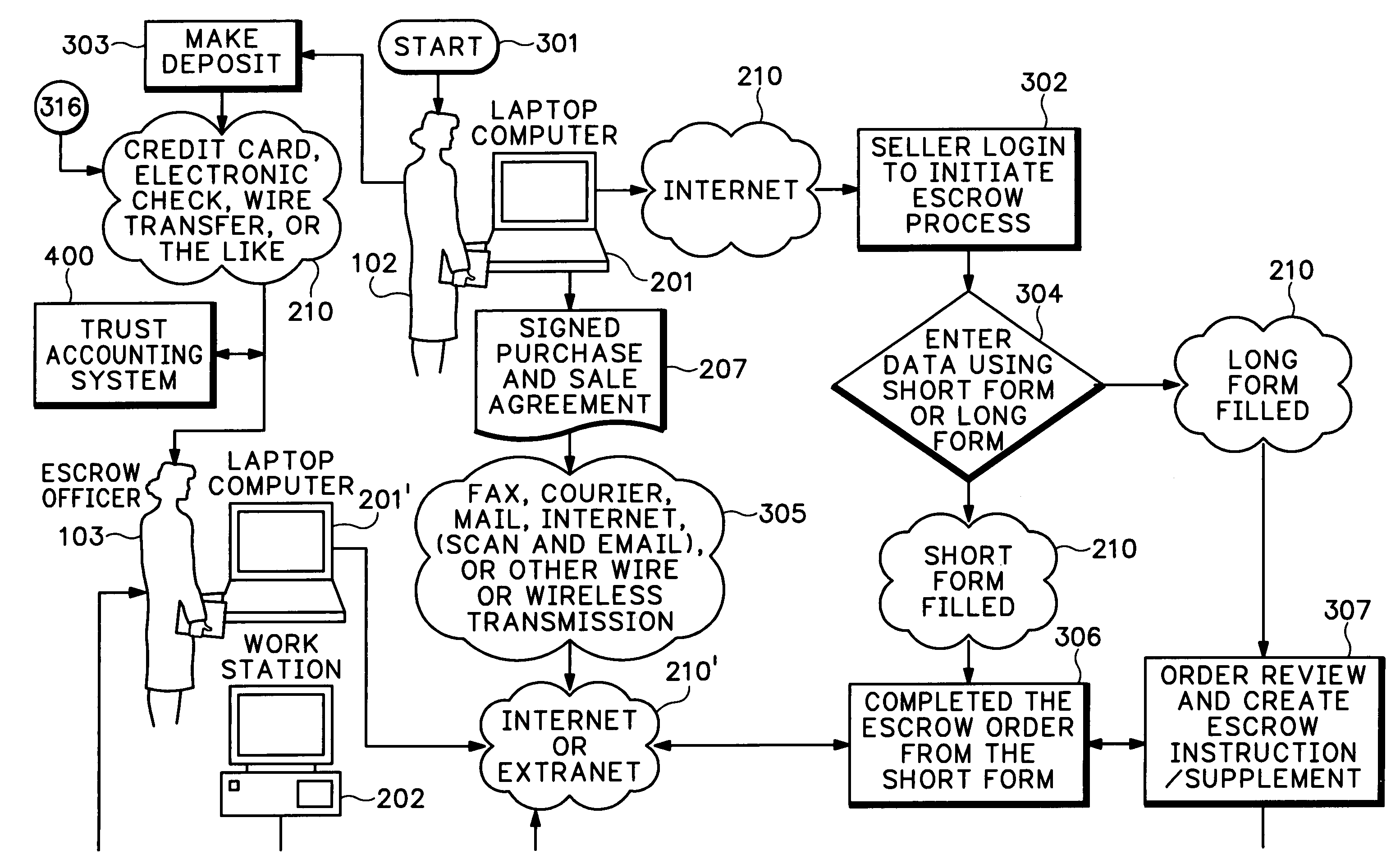 Method and apparatus for processing escrow transactions