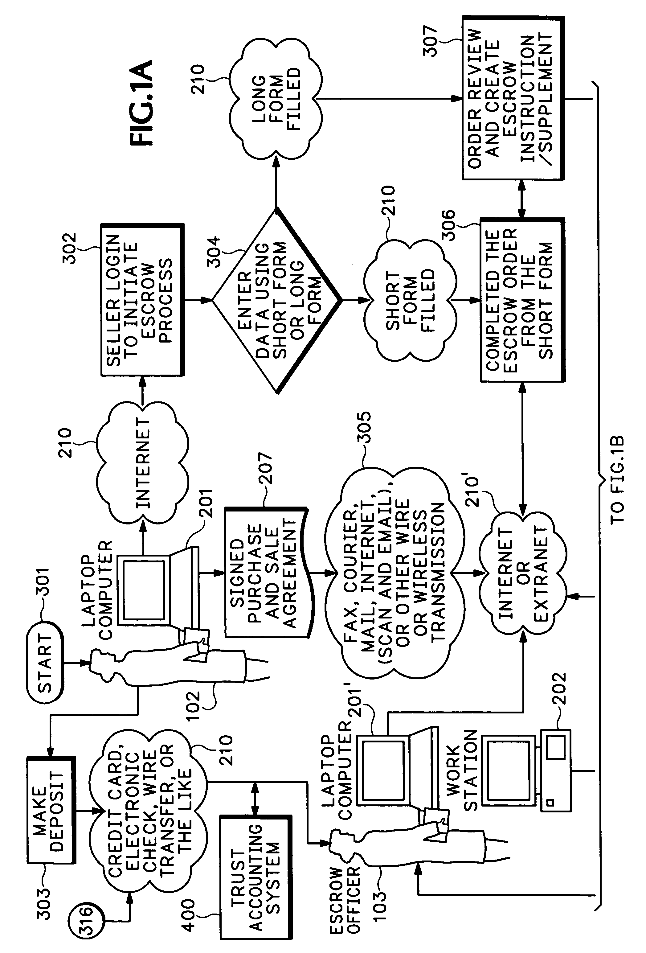 Method and apparatus for processing escrow transactions