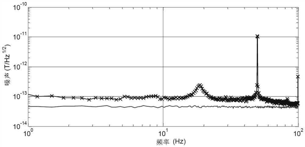 Scalar atomic magnetometer closed-loop control system and method based on in-phase excitation