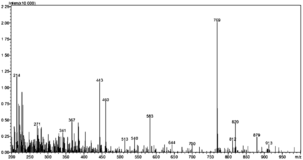 Method for preparing isoniazid nicotinamide adenine dinucleotide by synthetic biology