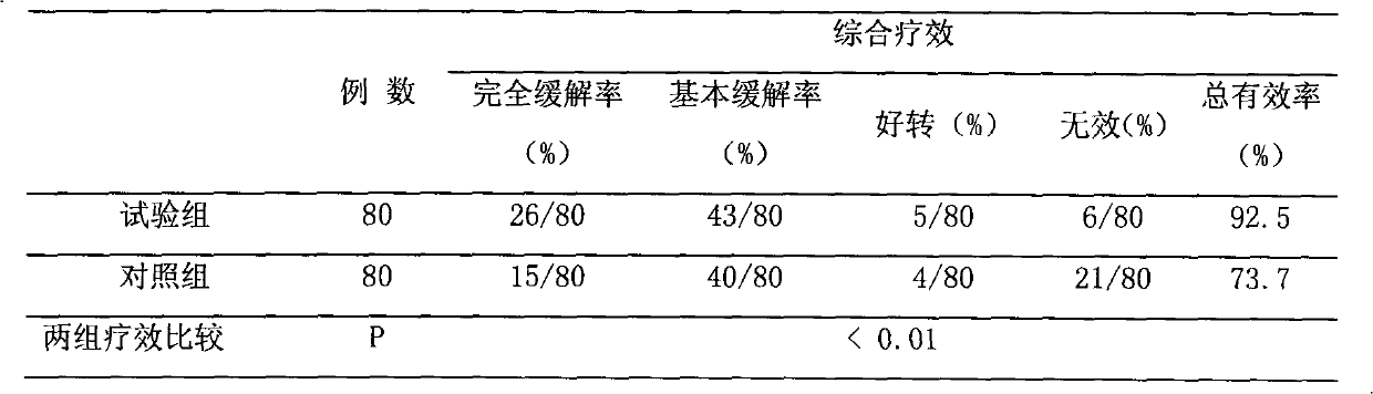 Total flavone extract of abelmoschus manihot and preparing method of total flavone extract