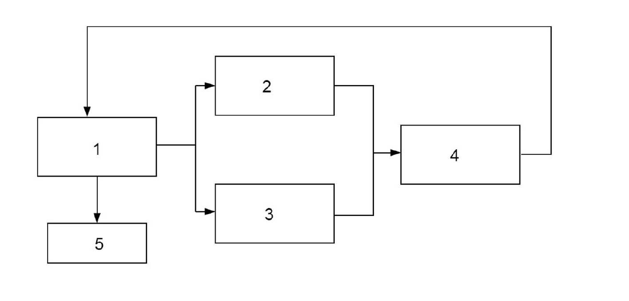 Measurement method and measurement device for waste percentage of combing machine