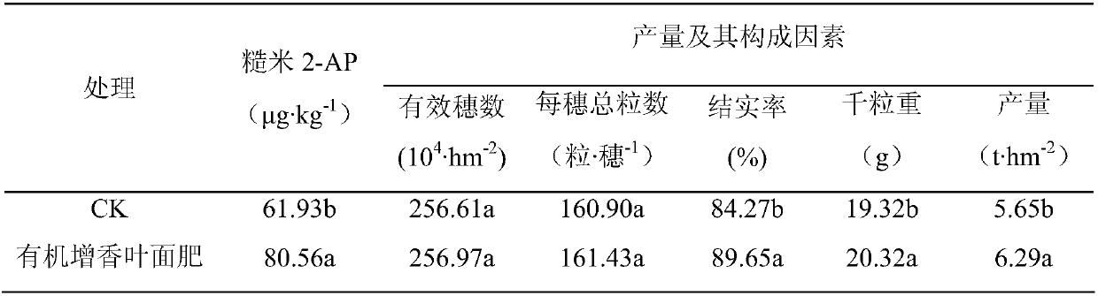 Organic aroma-increasing foliar fertilizer for fragrant rice