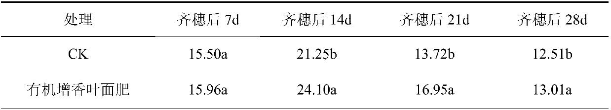 Organic aroma-increasing foliar fertilizer for fragrant rice